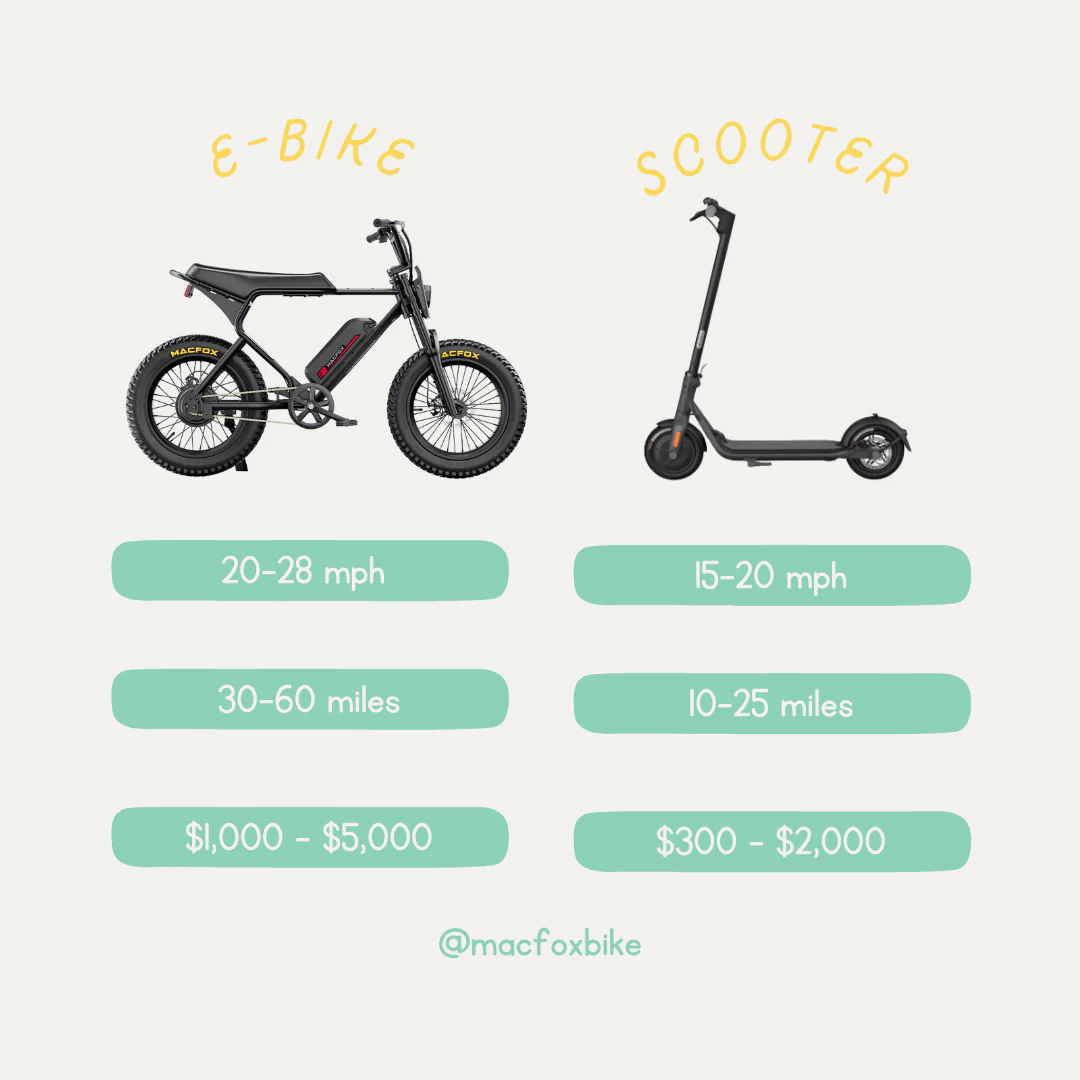 Electric Bike vs Electric Scooter: Which Is the Best Choice for You in 2025?