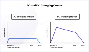 Master Choosing the Right Charger