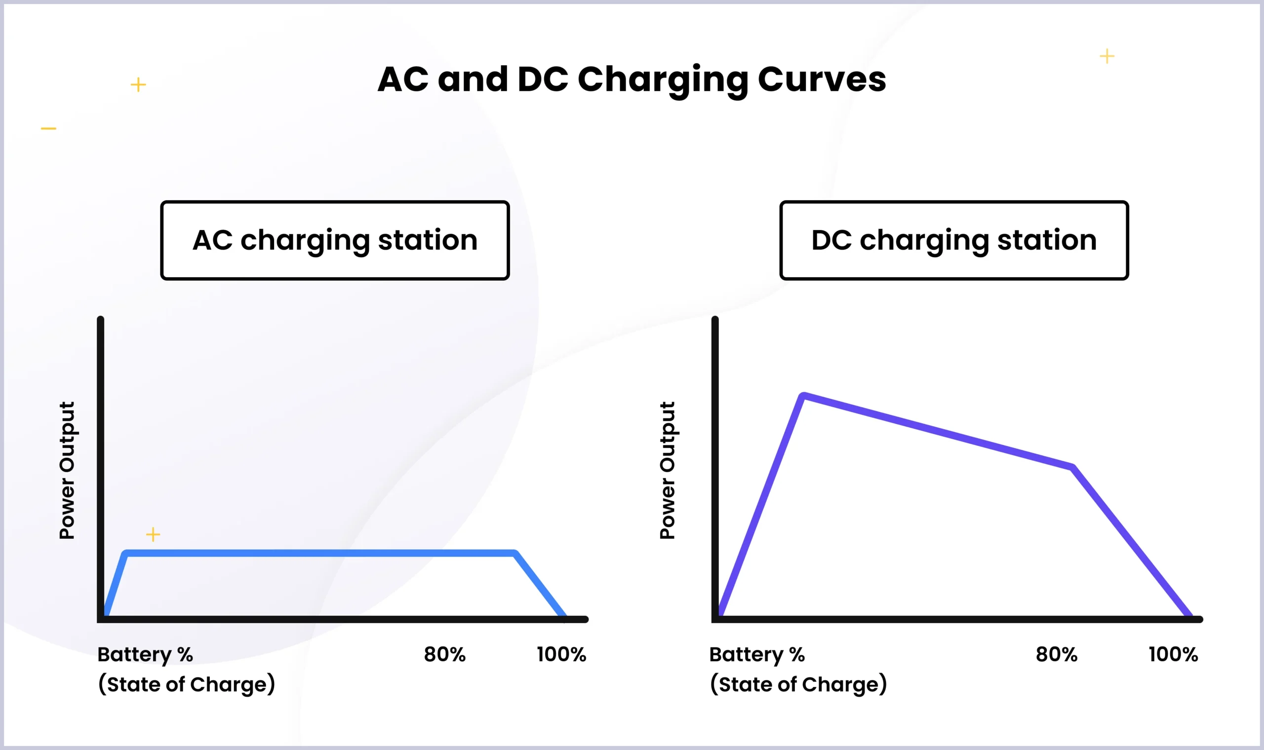 Master Choosing the Right Charger